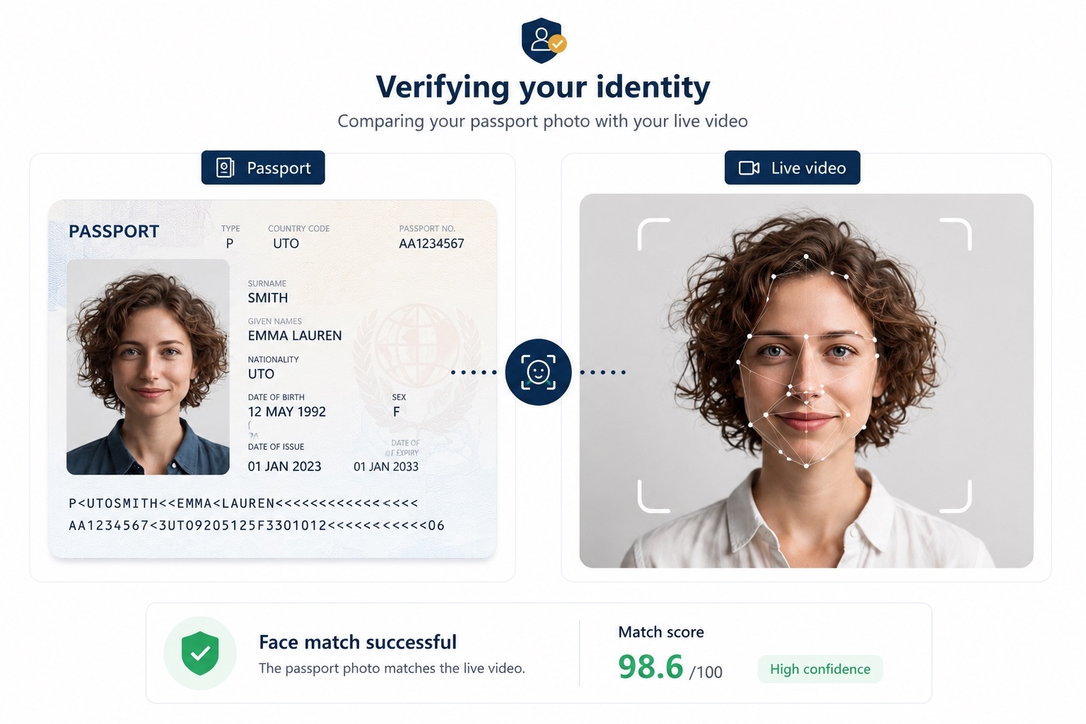 Identity verification preview