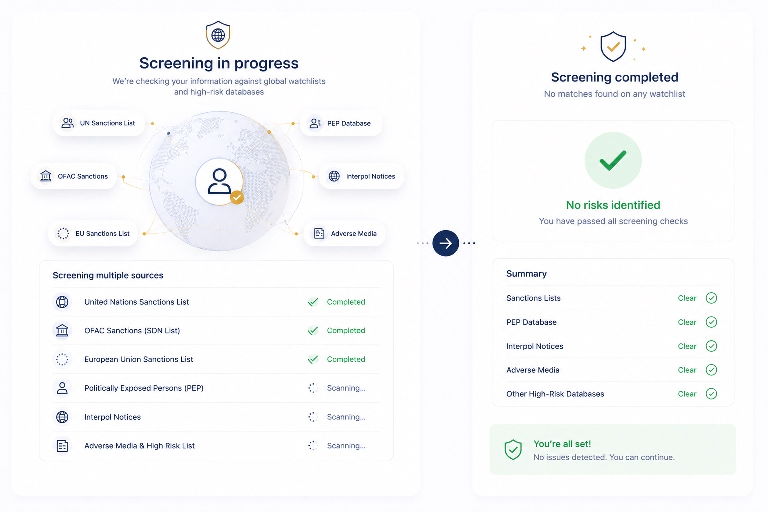 AML and watchlist screening workflow screen